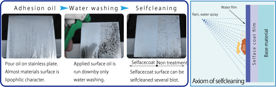 Selfcleaning